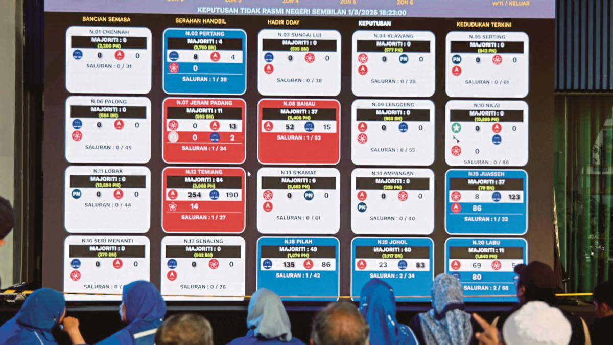BN-PN Claims Victory in Negri Sembilan with 23-Seat Majority