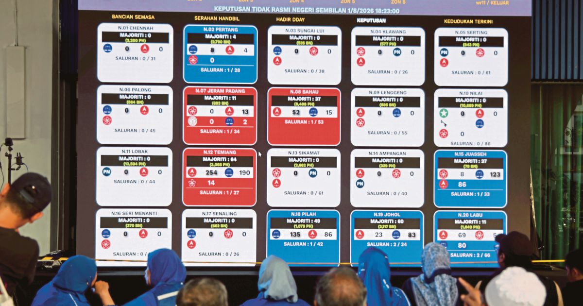 BN-PN Claims Victory in Negri Sembilan with 23-Seat Majority