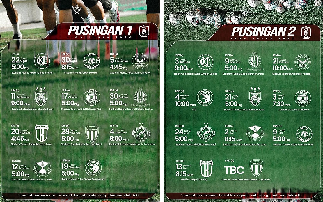 Negeri Sembilan FC Sets Sights on Top-Five Super League Finish