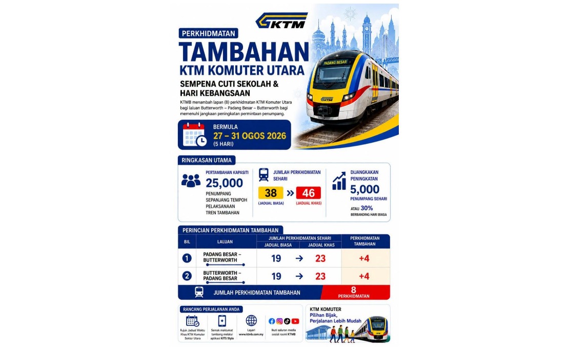 KTMB Boosts Komuter Utara Services for School Holiday Rush