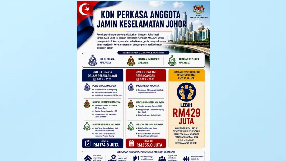 Home Ministry Invests Over RM429 Million To Boost Johor's Enforcement Agencies And Staff Welfare