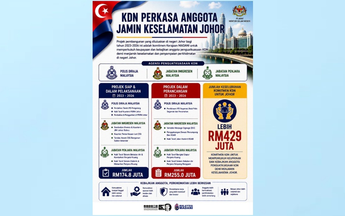 Home Ministry Invests Over RM429 Million To Boost Johor's Enforcement Agencies And Staff Welfare