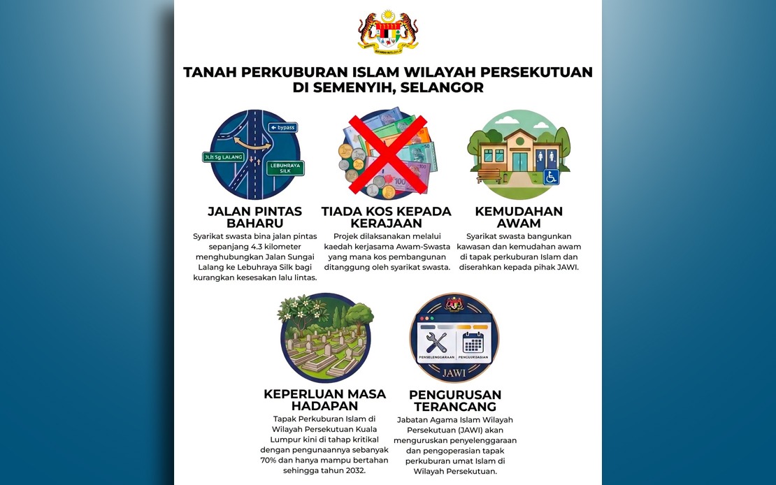 Long-planned Hulu Semenyih Muslim Cemetery to Address Kuala Lumpur's Burial Space Crisis