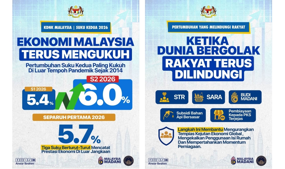 Malaysia's Q2 Growth Exceeds Forecasts as Government Buffers Inflation Pressures, Anwar Says