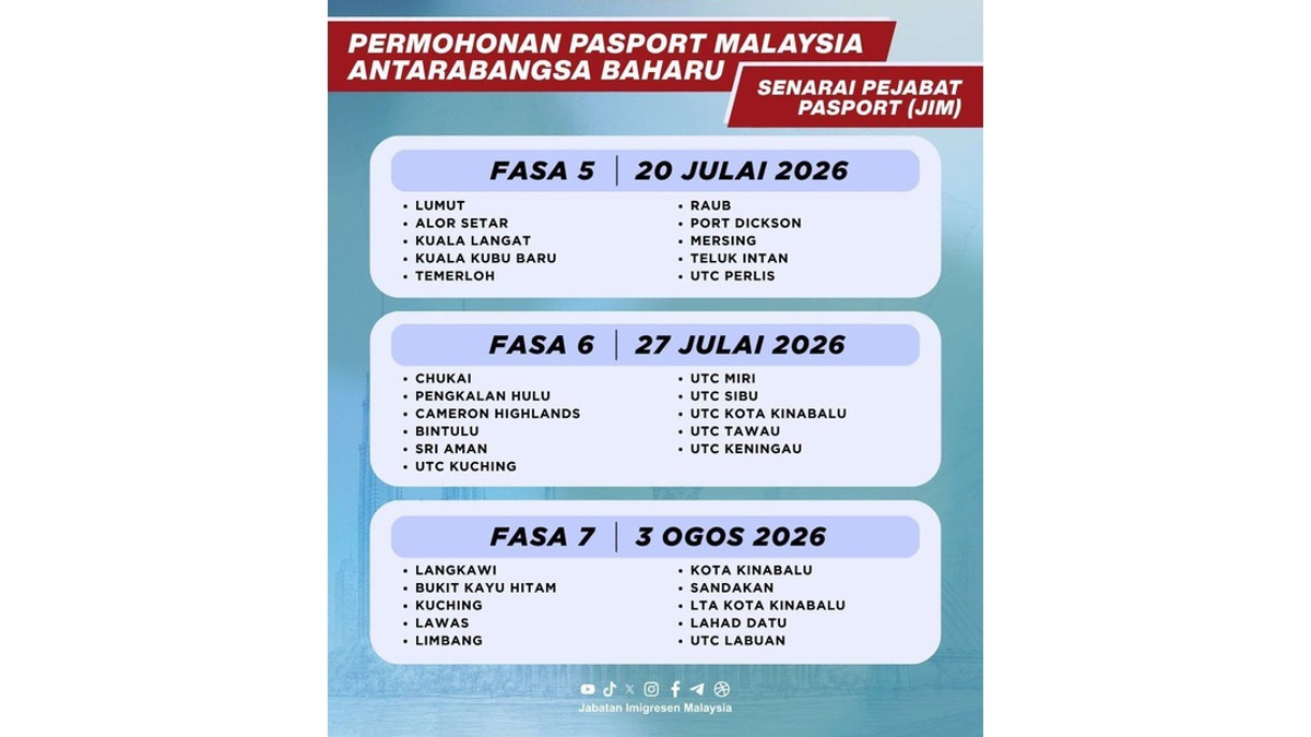 Sabah and Sarawak Begin Rolling Out Enhanced Malaysian Passport This Week