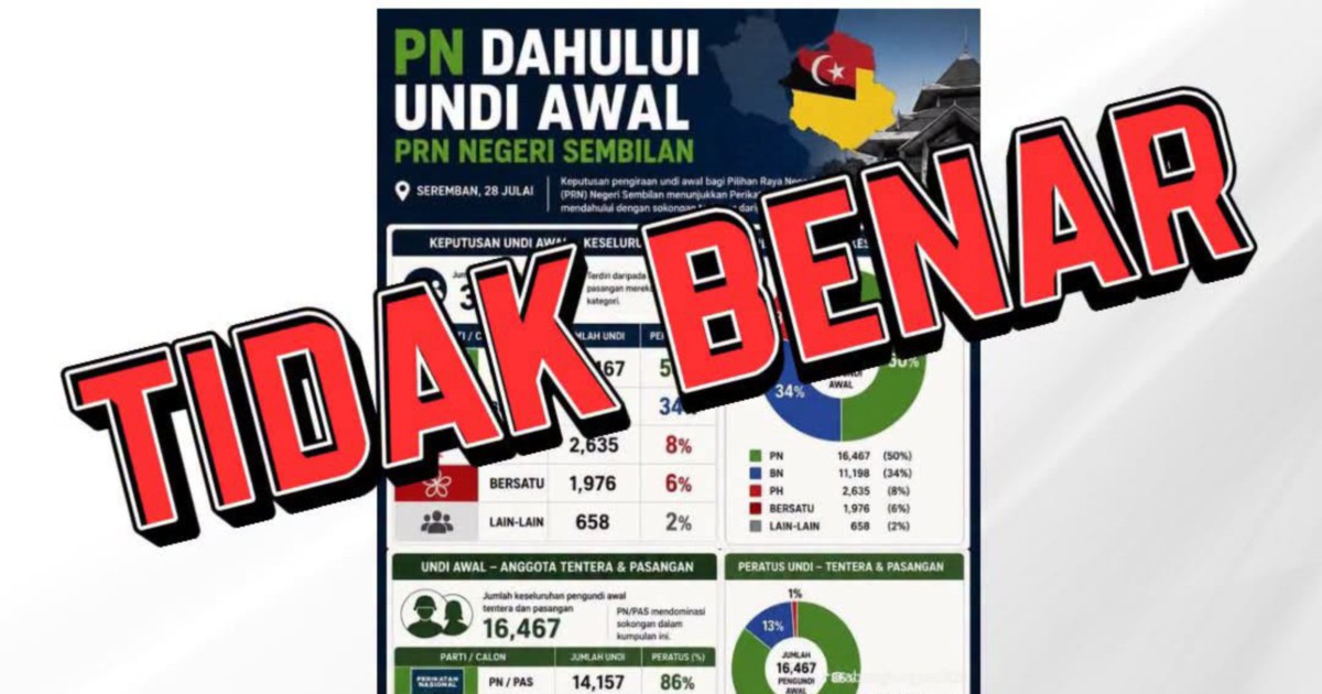 Negeri Sembilan Early Vote Count Set for Saturday Evening, EC Denies PN Viral Claims