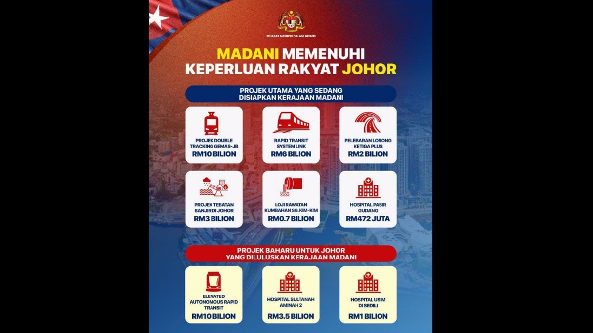 MADANI Government Pushes Forward With Broad-Based Development Agenda Across Malaysian States