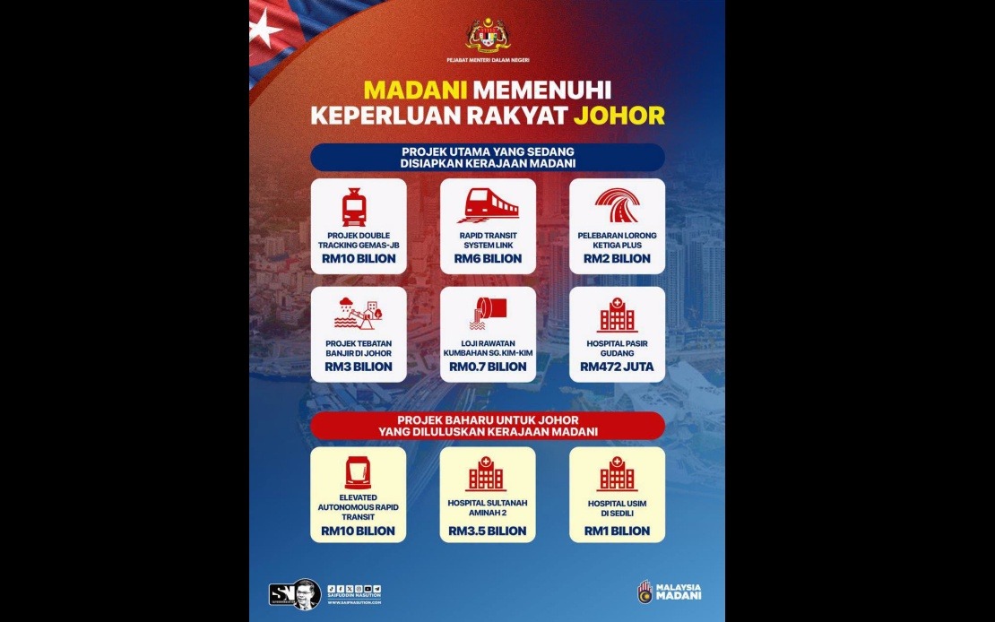 MADANI Government Pushes Forward With Broad-Based Development Agenda Across Malaysian States